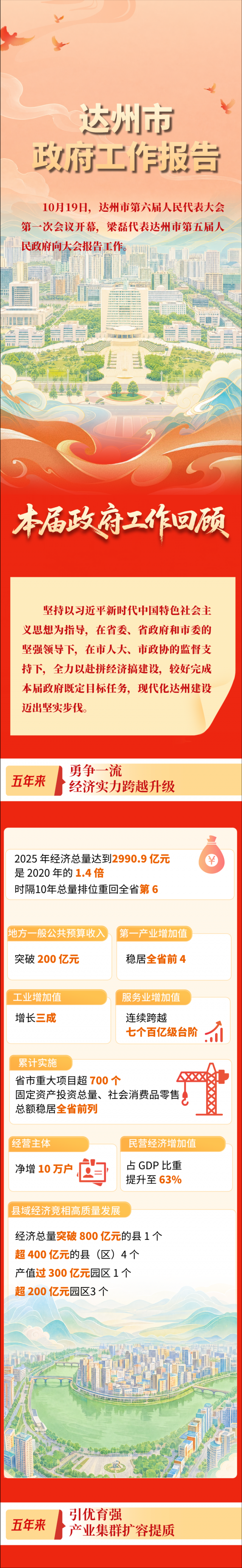 划重点！一图读懂市政府工作报告